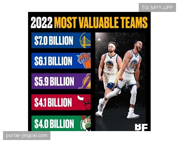 新转播协议推动NBA球队平均估值增长18%